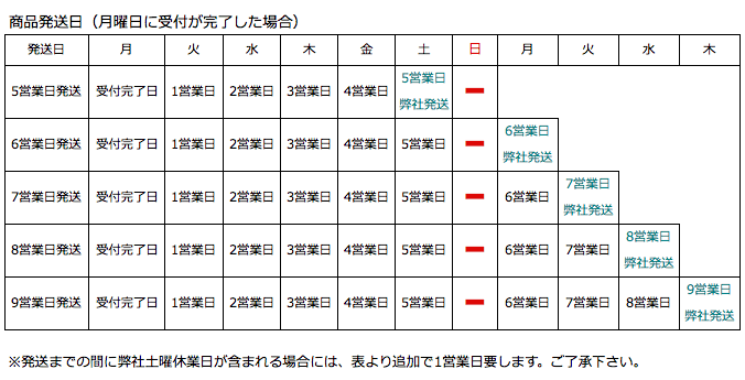 商品発送日